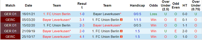 Nhận định Leverkusen vs Union Berlin, 20h30 ngày 15/5 - Ảnh 4