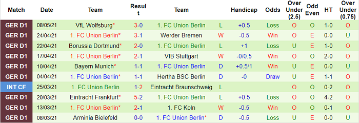 Nhận định Leverkusen vs Union Berlin, 20h30 ngày 15/5 - Ảnh 5