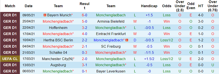 Nhận định M'gladbach vs Stuttgart, 20h30 ngày 15/5 - Ảnh 2