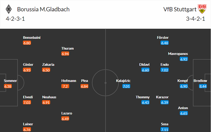 Nhận định M'gladbach vs Stuttgart, 20h30 ngày 15/5 - Ảnh 3