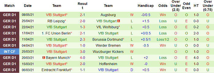 Nhận định M'gladbach vs Stuttgart, 20h30 ngày 15/5 - Ảnh 5