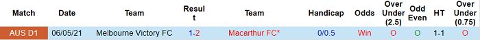 Nhận định Macarthur vs Melbourne Victory, 16h05 ngày 14/5 - Ảnh 3