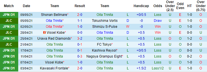 Nhận định Oita Trinita vs Sagan Tosu, 14h ngày 15/5 - Ảnh 1