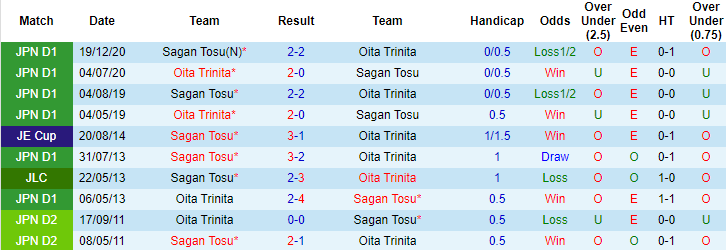 Nhận định Oita Trinita vs Sagan Tosu, 14h ngày 15/5 - Ảnh 3