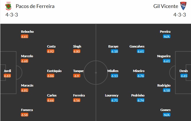 Nhận định Paços de Ferreira vs Gil Vicente, 1h00 ngày 15/5 - Ảnh 2