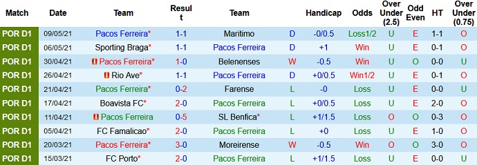 Nhận định Paços de Ferreira vs Gil Vicente, 1h00 ngày 15/5 - Ảnh 3