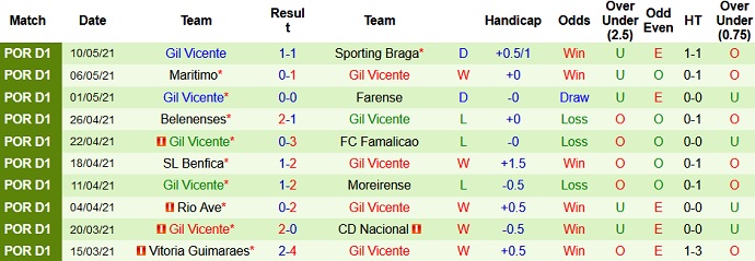 Nhận định Paços de Ferreira vs Gil Vicente, 1h00 ngày 15/5 - Ảnh 5