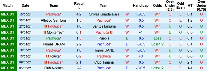 Nhận định Pachuca vs Club América, 7h00 ngày 14/5 - Ảnh 2