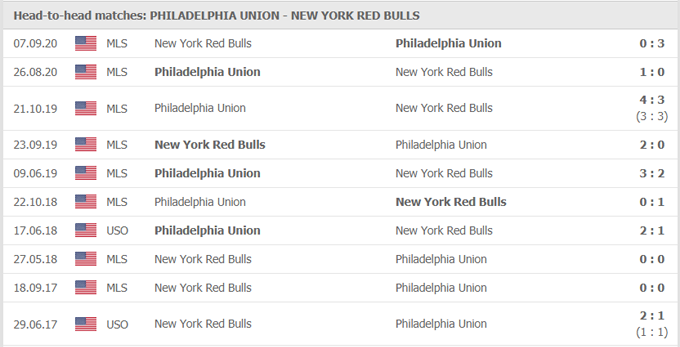Nhận định Philadelphia Union vs New York Red Bulls, 06h37 ngày 16/5 - Ảnh 3