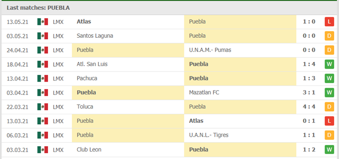 Nhận định Puebla vs Club Atlas, 07h00 ngày 16/05 - Ảnh 1