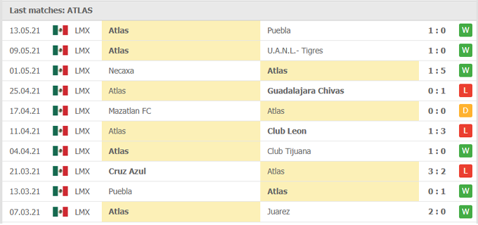Nhận định Puebla vs Club Atlas, 07h00 ngày 16/05 - Ảnh 2