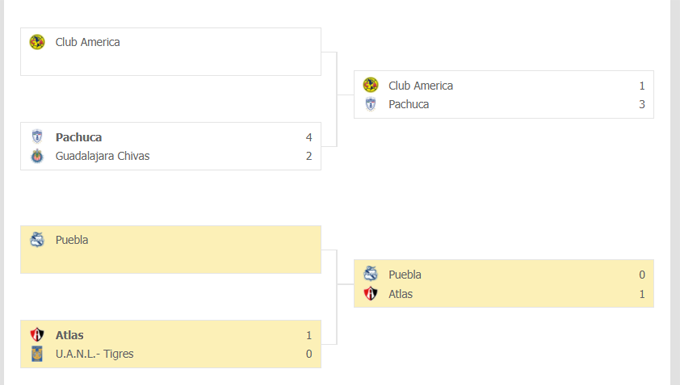 Nhận định Puebla vs Club Atlas, 07h00 ngày 16/05 - Ảnh 4
