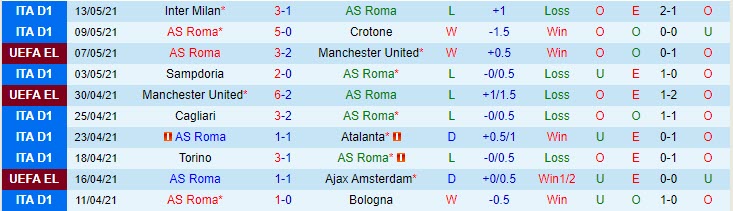 Nhận định Roma vs Lazio, 1h45 ngày 16/5 - Ảnh 1