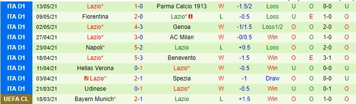 Nhận định Roma vs Lazio, 1h45 ngày 16/5 - Ảnh 2