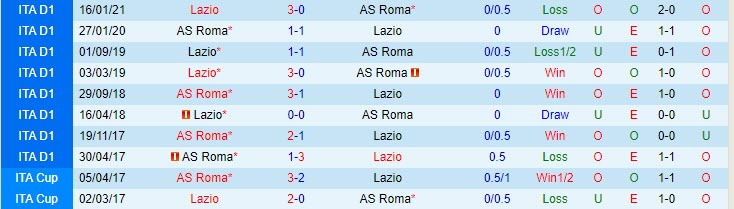 Nhận định Roma vs Lazio, 1h45 ngày 16/5 - Ảnh 3
