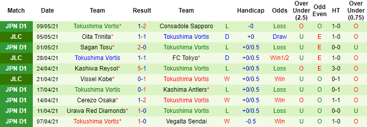 Nhận định Sanfrecce Hiroshima vs Tokushima Vortis, 14h ngày 15/5 - Ảnh 2