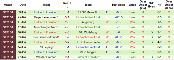 Nhận định Schalke vs Eintracht Frankfurt, 20h30 ngày 15/5 - Ảnh 2