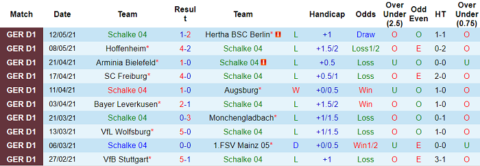 Nhận định Schalke vs Eintracht Frankfurt, 20h30 ngày 15/5 - Ảnh 8