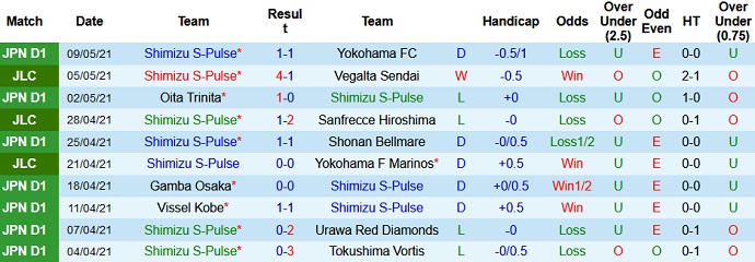 Nhận định Shimizu S-Pulse vs Nagoya Grampus, 12h00 ngày 15/5 - Ảnh 2