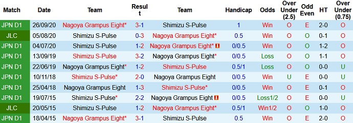 Nhận định Shimizu S-Pulse vs Nagoya Grampus, 12h00 ngày 15/5 - Ảnh 3