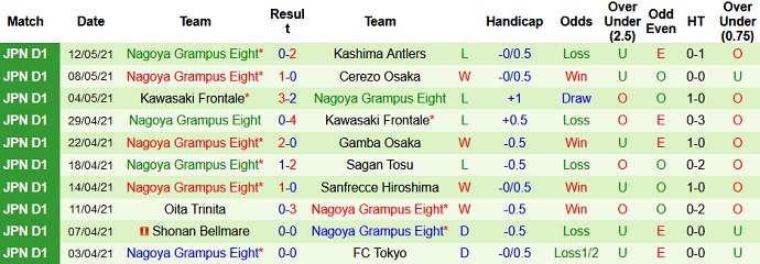 Nhận định Shimizu S-Pulse vs Nagoya Grampus, 12h00 ngày 15/5 - Ảnh 4
