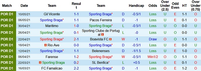 Nhận định Sporting Braga vs Moreirense, 3h15 ngày 15/5 - Ảnh 3