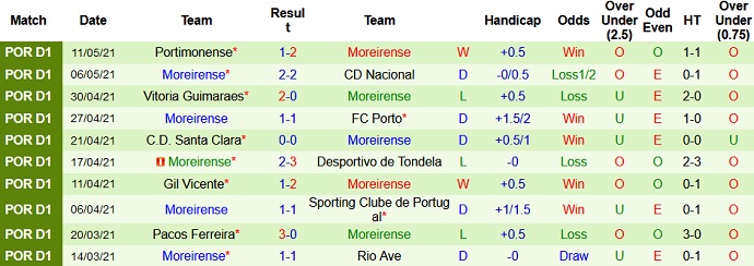Nhận định Sporting Braga vs Moreirense, 3h15 ngày 15/5 - Ảnh 5
