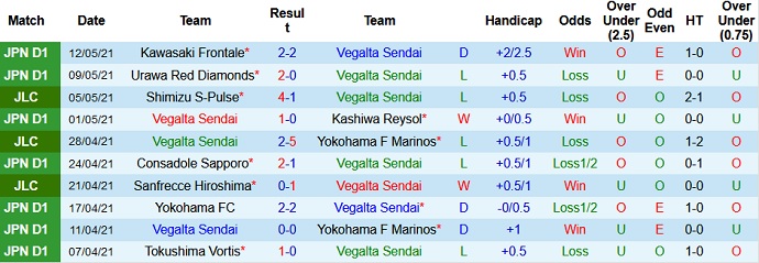 Nhận định Vegalta Sendai vs Avispa Fukuoka, 12h00 ngày 15/5 - Ảnh 2