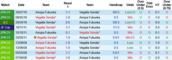 Nhận định Vegalta Sendai vs Avispa Fukuoka, 12h00 ngày 15/5 - Ảnh 3