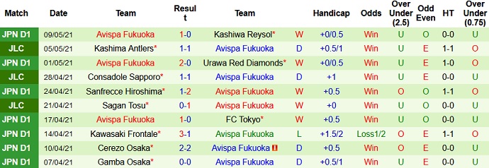 Nhận định Vegalta Sendai vs Avispa Fukuoka, 12h00 ngày 15/5 - Ảnh 4