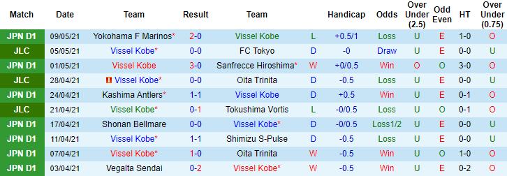 Nhận định Vissel Kobe vs Cerezo Osaka, 14h ngày 15/5 - Ảnh 1