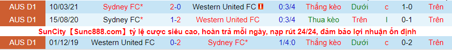 Nhận định Western United vs Sydney FC, 11h35 ngày 15/5 - Ảnh 1