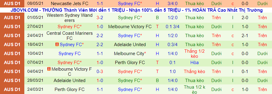 Nhận định Western United vs Sydney FC, 11h35 ngày 15/5 - Ảnh 3