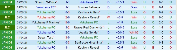 Nhận định Yokohama FC vs Shonan Bellmare, 15h00 ngày 15/5 - Ảnh 1