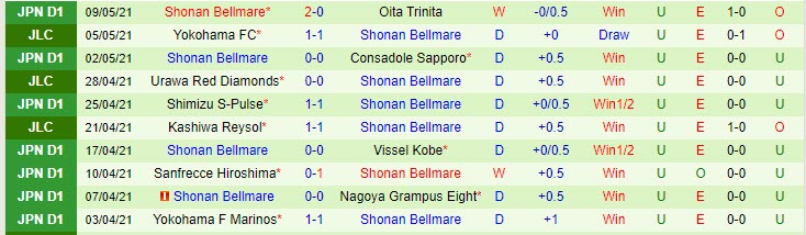 Nhận định Yokohama FC vs Shonan Bellmare, 15h00 ngày 15/5 - Ảnh 2