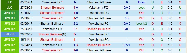 Nhận định Yokohama FC vs Shonan Bellmare, 15h00 ngày 15/5 - Ảnh 3