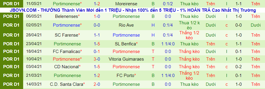 Soi kèo phạt góc, tài xỉu hôm nay 15/5: Boavista vs Portimonense - Ảnh 4