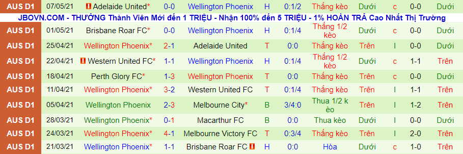 Melbourne City vs Wellington Phoenix, 13h05 ngày 16/5 - Ảnh 3