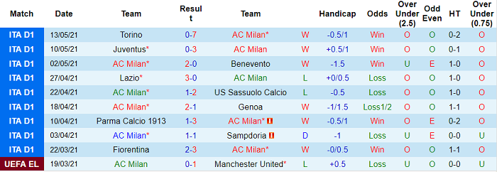 Nhận định AC Milan vs Cagliari, 1h45 ngày 17/5 - Ảnh 1