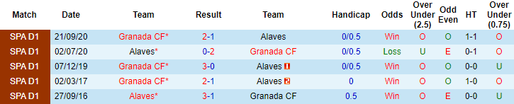 Nhận định Alaves vs Granada, 23h30 ngày 16/5 - Ảnh 3