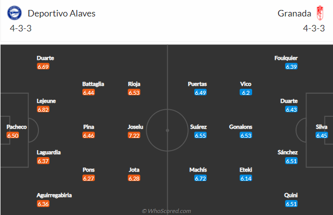 Nhận định Alaves vs Granada, 23h30 ngày 16/5 - Ảnh 4