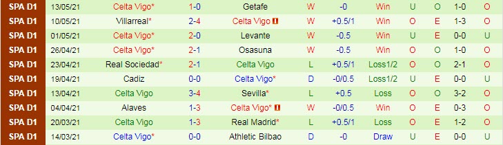 Nhận định Barcelona vs Celta Vigo, 23h30 ngày 16/5 - Ảnh 2
