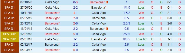 Nhận định Barcelona vs Celta Vigo, 23h30 ngày 16/5 - Ảnh 3