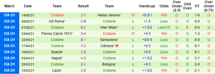 Nhận định Benevento vs Crotone, 20h ngày 16/5 - Ảnh 2