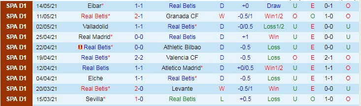 Nhận định Betis vs Huesca, 23h30 ngày 16/5 - Ảnh 1