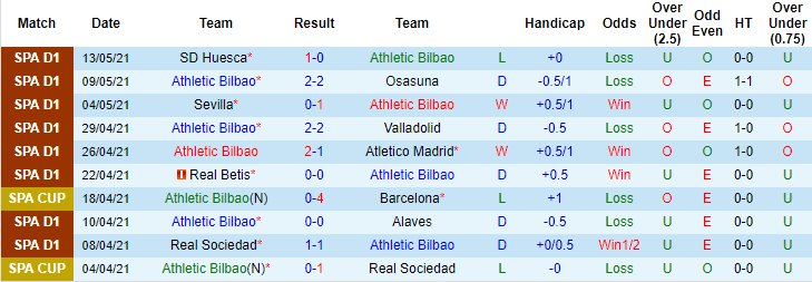 Nhận định Bilbao vs Real Madrid, 23h30 ngày 16/5 - Ảnh 1