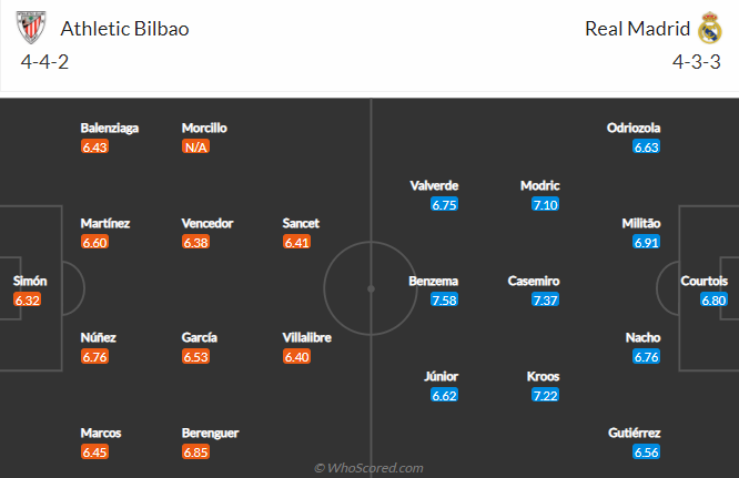 Nhận định Bilbao vs Real Madrid, 23h30 ngày 16/5 - Ảnh 4