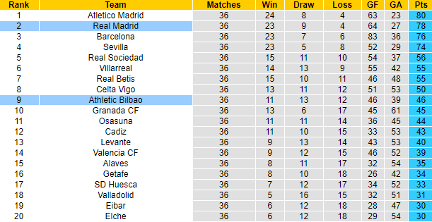 Nhận định Bilbao vs Real Madrid, 23h30 ngày 16/5 - Ảnh 5