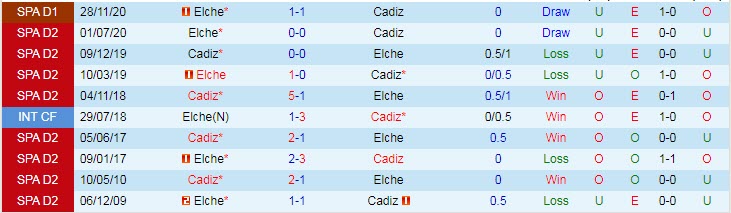 Nhận định Cadiz vs Elche, 23h30 ngày 16/5 - Ảnh 3