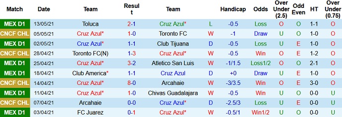 Nhận định Cruz Azul vs Toluca, 9h00 ngày 16/2 - Ảnh 2
